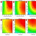  Effect of hydrodynamic parameters on hydrogen production by Anabaena sp. in an internal-loop airlift photobioreactor